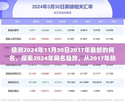 2024年网名趋势预测，从2017年热词探索未来网名走向的猜想