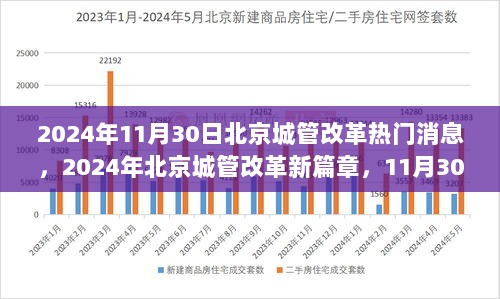 北京城管改革新篇章，2024年11月30日热门消息解读