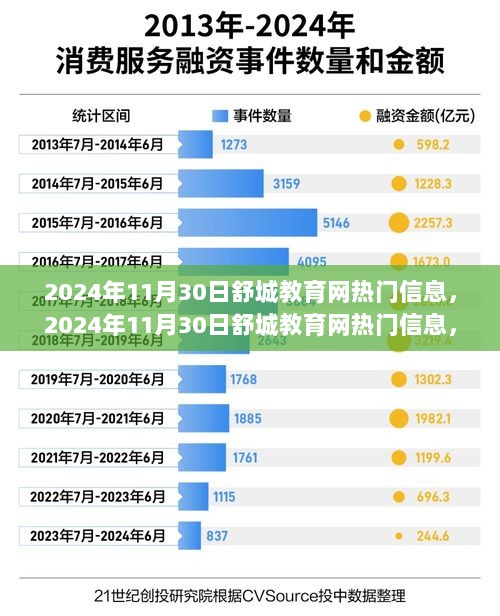 2024年11月30日舒城教育网热门信息，在变化中追寻自信与成就感的励志之旅