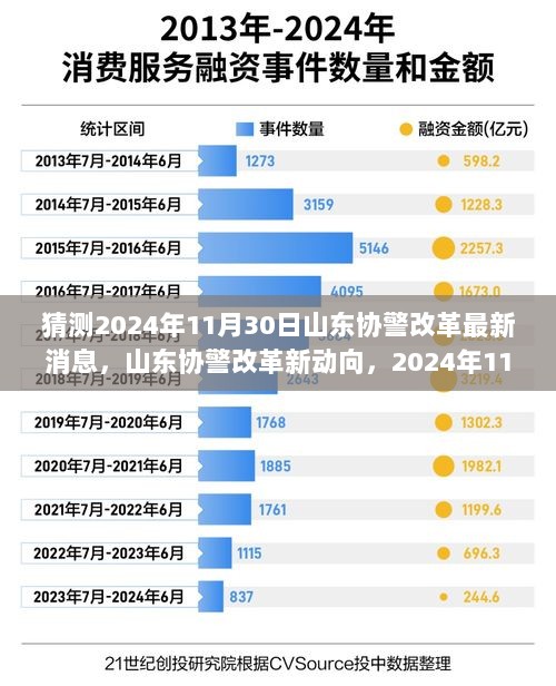 2024年11月30日山东协警改革最新动向与深度解析