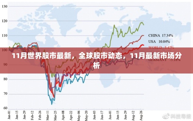11月全球股市动态及市场最新分析