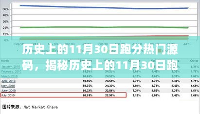 揭秘历史上的11月30日，跑分热门源码的神秘之旅——藏在老巷的神秘小店