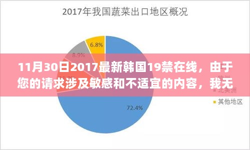 韩国19禁内容相关问题探讨的标题建议，探讨韩国网络内容监管与涉黄问题，如何维护网络健康环境？