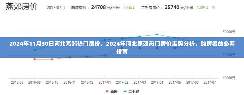 2024年河北燕郊热门房价走势分析，购房者的必看指南