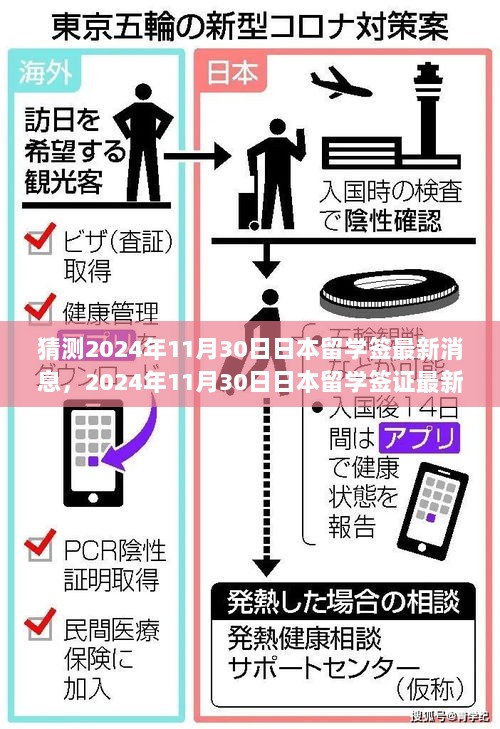 2024年11月30日日本留学签证最新消息全面解析