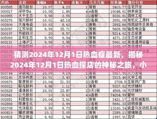 2024年12月1日，揭秘热血探店的神秘之旅，小巷深处的特色小店最新动态