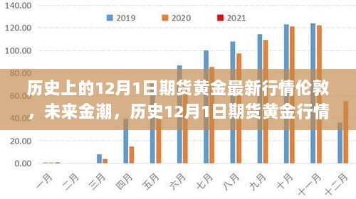 历史与未来交织的12月1日，期货黄金行情追踪与高科技体验下的金潮回顾