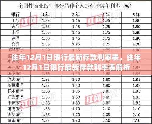 往年12月1日银行最新存款利率表及解析