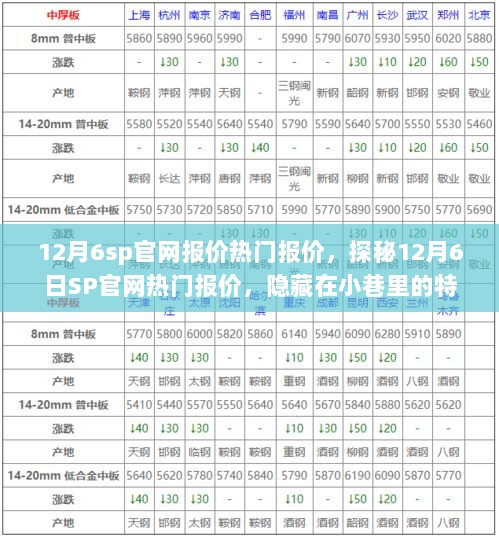 12月6日SP官网热门报价探秘，特色小店与官方报价的双重惊喜