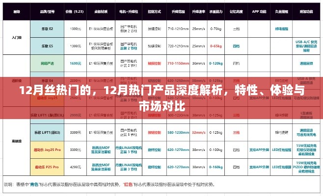 12月热门产品深度解析，特性、体验与市场对比