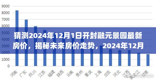 2024年12月1日开封融元景园房价走势预测及揭秘