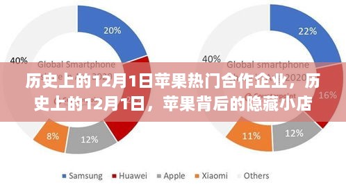 历史上的12月1日，苹果的热门合作与隐藏小店回顾