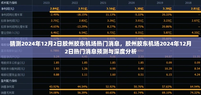 2024年12月2日胶州胶东机场热门消息预测与深度分析