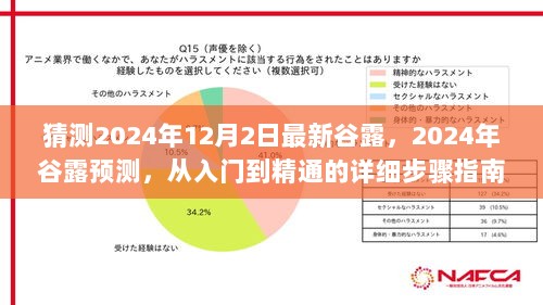 2024年谷露预测及入门精通的详细步骤指南