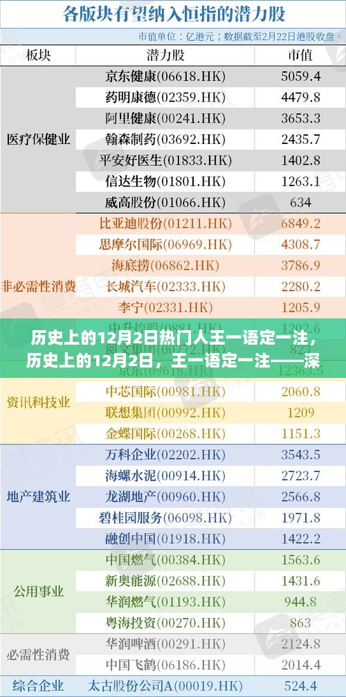 历史上的12月2日，王一语定一注的深度评测与介绍