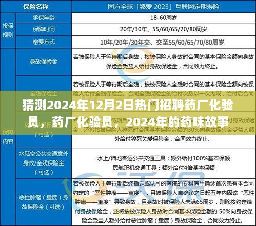 2024年药厂化验员的热门招聘，药味故事中的技术人才需求