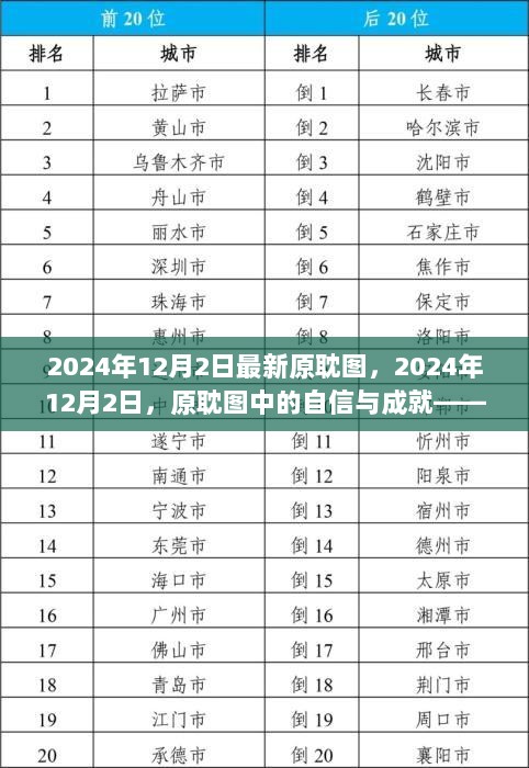 2024年12月2日原耽图鉴，自信与成就的交织——在变革中寻觅自我，以学习点亮人生之路