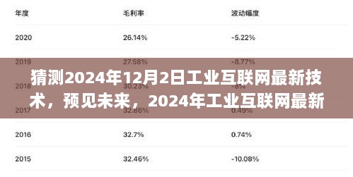 2024年工业互联网最新技术展望，预见未来与探索创新技术趋势