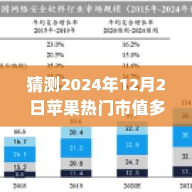 2024年苹果公司市值预测与市场分析，特性、体验与热门市值预测