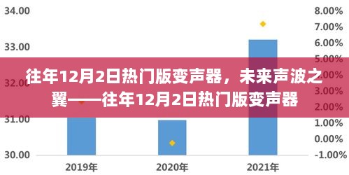 往年12月2日热门版变声器，未来声波之翼