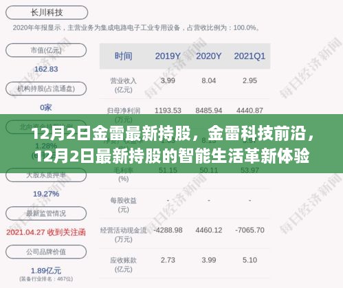 12月2日金雷科技最新持股动态与智能生活革新体验的前沿探索