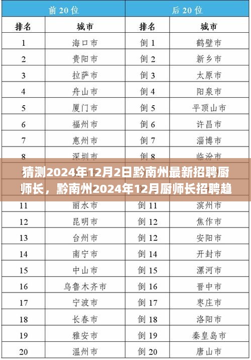 2024年黔南州厨师长招聘趋势分析（截至12月2日）