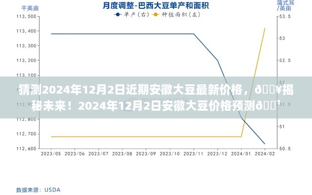 揭秘未来，2024年12月2日安徽大豆最新价格预测