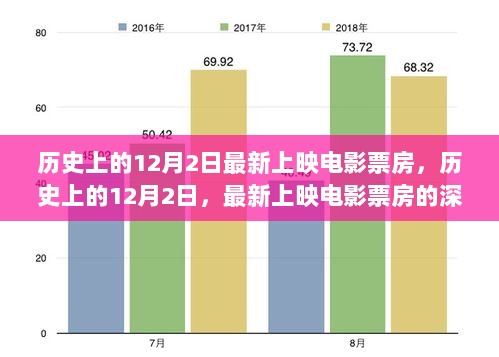 历史上的12月2日，最新上映电影票房深度评测与介绍