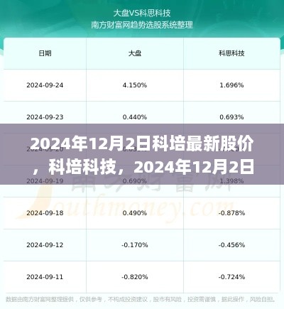 2024年12月2日科培科技最新股价揭秘，引领科技生活新篇章的股价动态