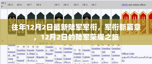 12月2日陆军军衔新篇章，荣耀之旅的军衔变革