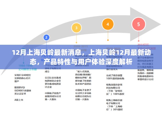 上海贝岭12月最新动态及产品特性与用户体验深度解析