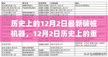 历史上的12月2日，揭秘最新破桩机器的革新与影响，重要时刻的见证