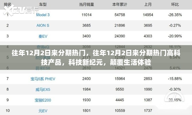 往年12月2日来分期热门高科技产品引领科技新纪元