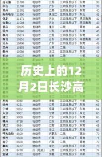 12月2日长沙高中排名新篇章，变化中找寻自信与成就