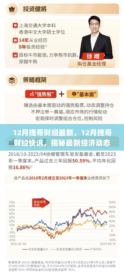 12月拽哥财经快讯，揭秘最新经济动态与投资策略