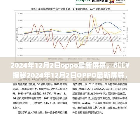 OPPO揭秘2024年12月2日最新屏幕技术，视觉盛宴即将开启！