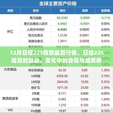 12月日经225指数跃动，变化中的自信与成就感的体现