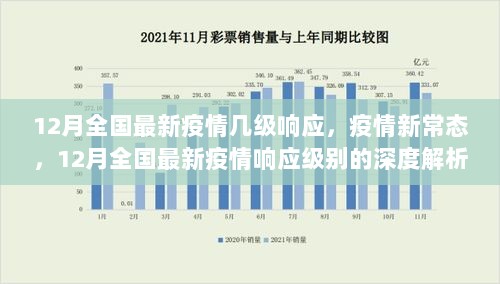 12月全国疫情响应级别的深度解析，新常态下的四级响应机制