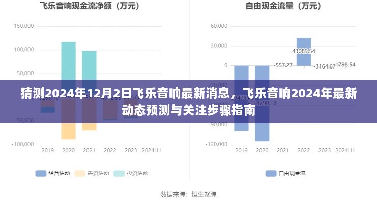 2024年飞乐音响最新动态预测与关注步骤指南