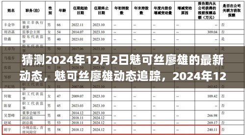 魅可丝廖雄2024年12月2日最新动态全解析