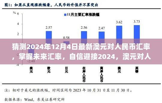 2024年澳元对人民币汇率预测与人生励志之旅的自信迎接