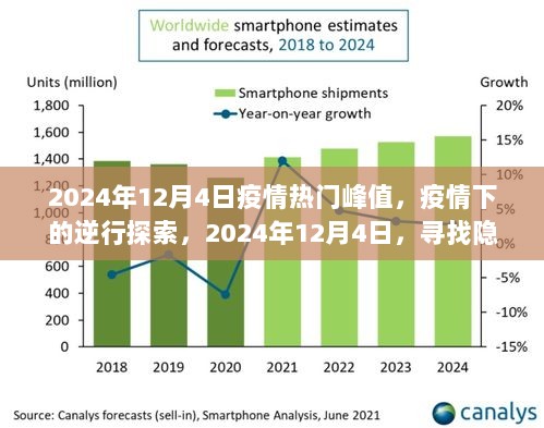 2024年12月4日，疫情高峰下的逆行探索之旅，寻找小巷中的特色小店