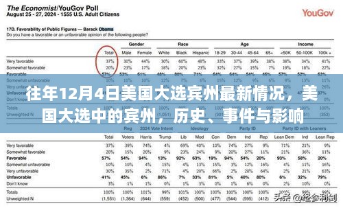 往年12月4日美国大选中的宾州，历史、事件与影响