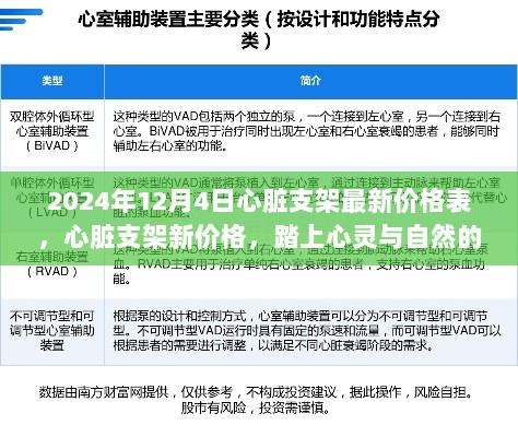 2024年心脏支架最新价格表，踏上健康与自然的旅程