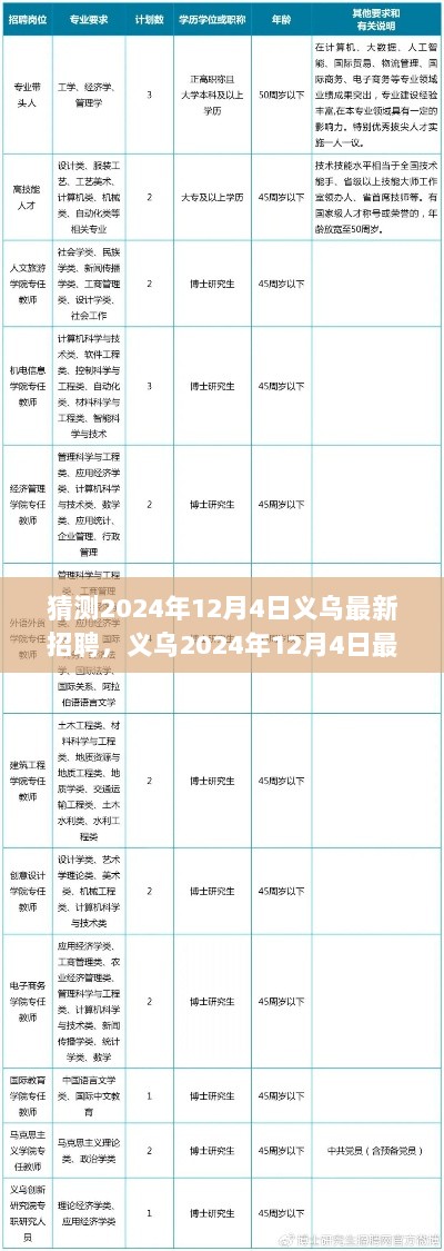 2024年12月4日义乌最新招聘，特性、体验与市场分析