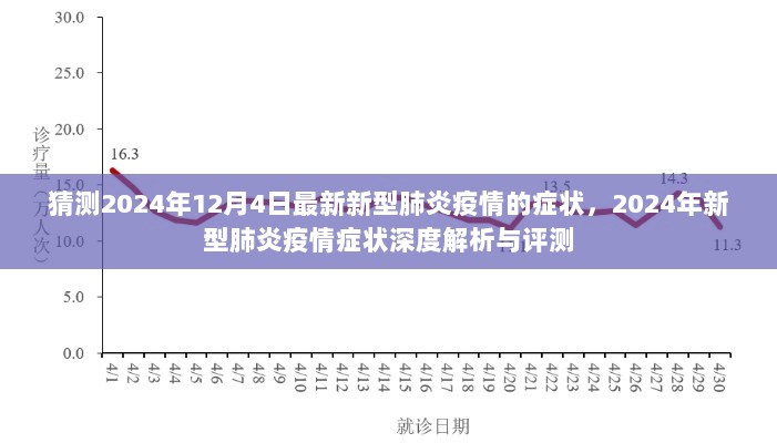 2024年新型肺炎疫情症状深度解析与预测