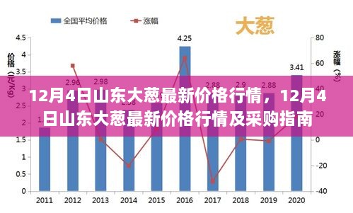 12月4日山东大葱价格行情及采购指南