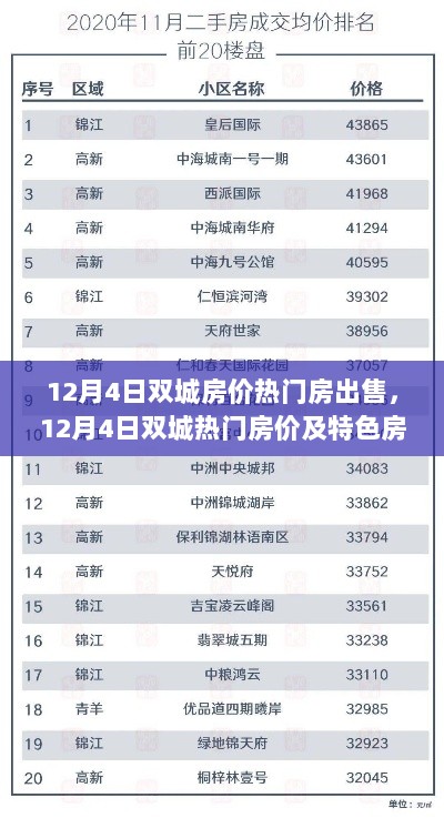 12月4日双城热门房价深度解析及特色房源推荐