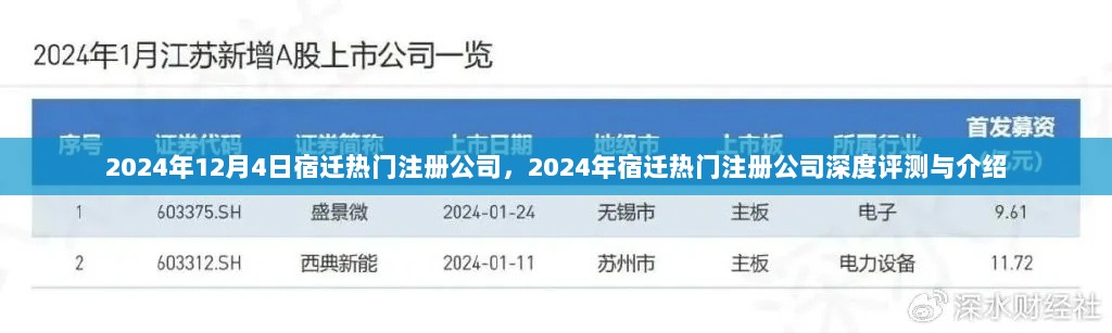 2024年宿迁热门注册公司深度评测与介绍