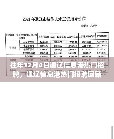 往年12月4日通辽信息港热门招聘回顾与市场动态分析